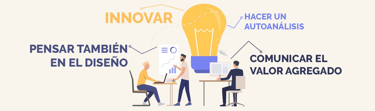 Esquema de una empresa de triple impacto